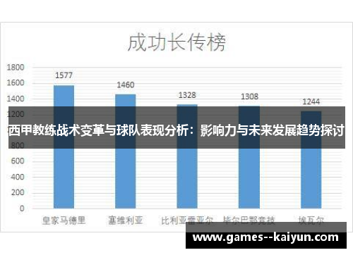 西甲教练战术变革与球队表现分析：影响力与未来发展趋势探讨