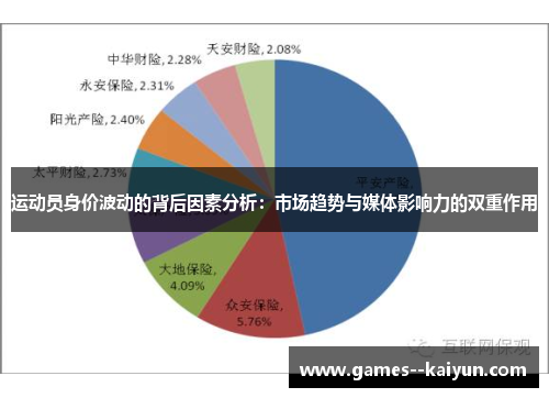 运动员身价波动的背后因素分析:市场趋势与媒体影响力的双重作用 运动员身价波动的背后因素分析:市场趋势与媒体影响力的双重作用