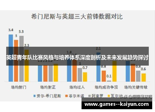 英超青年队比赛风格与培养体系深度剖析及未来发展趋势探讨 英超青年队比赛风格与培养体系深度剖析及未来发展趋势探讨