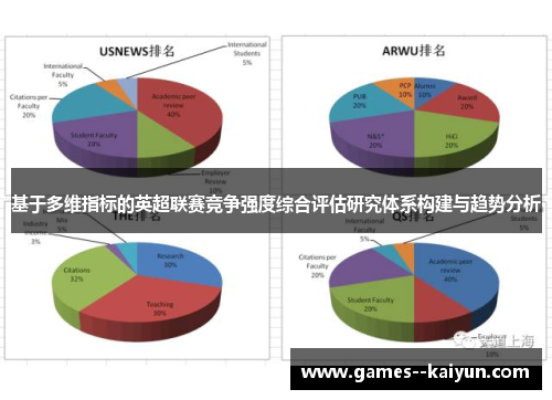 基于多维指标的英超联赛竞争强度综合评估研究体系构建与趋势分析