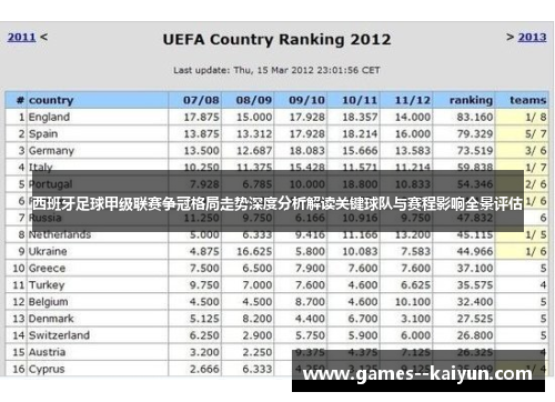 西班牙足球甲级联赛争冠格局走势深度分析解读关键球队与赛程影响全景评估 西班牙足球甲级联赛争冠格局走势深度分析解读关键球队与赛程影响全景评估