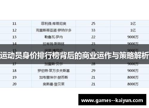 运动员身价排行榜背后的商业运作与策略解析